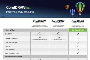 CorelDRAW 2021 Product Family Comparison Matrix_CZ